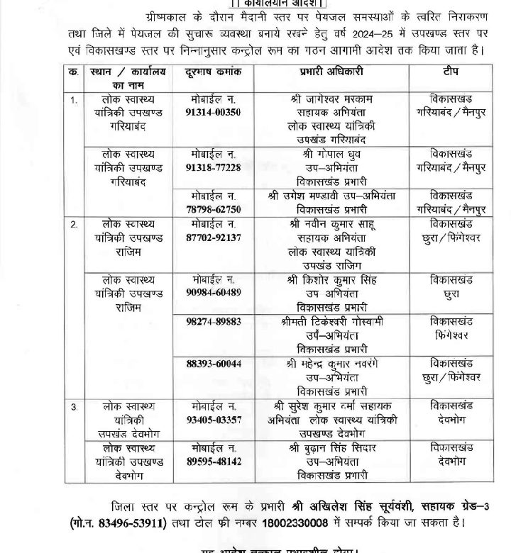 पेयजल समस्याओं के त्वरित निराकरण के लिए कंट्रोल रूम गठित पीएचई के उपखंड एवं विकासखंड स्तर के अधिकारियों के नाम एवं मोबाइल नंबर भी जारी