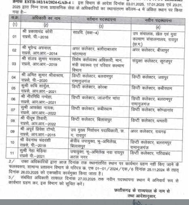 स्थानांतरण छत्तीसगढ़ सरकार ने 26 मार्च को 11 अधिकारियों को एकपक्षीय कार्यमुक्त किया