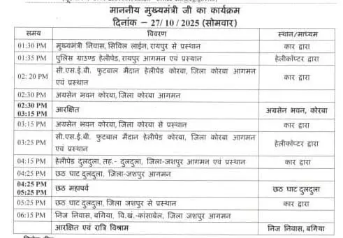CM Vishnudev Sai : छत्तीसगढ़ के सीएम विष्णुदेव साय का आज दो जिलों का दौरा, विकास कार्यों की होगी समीक्षा