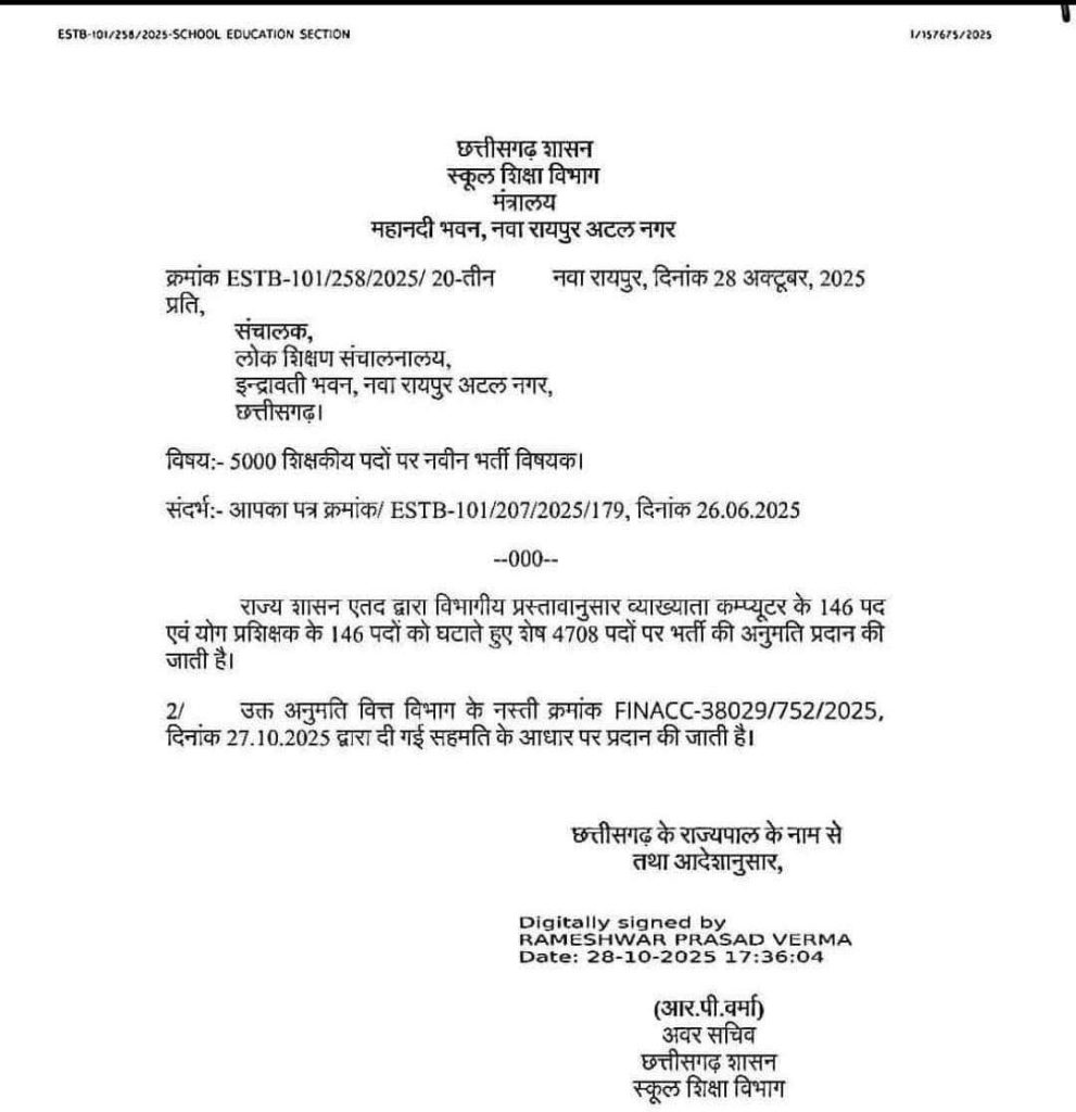 Chhattisgarh teacher recruitment : छत्तीसगढ़ के युवाओं के लिए बड़ी खुशखबरी,  4,708 शिक्षकों की भर्ती का आदेश जारी, मुख्यमंत्री विष्णुदेव साय की घोषणा पर अमल शुरू
