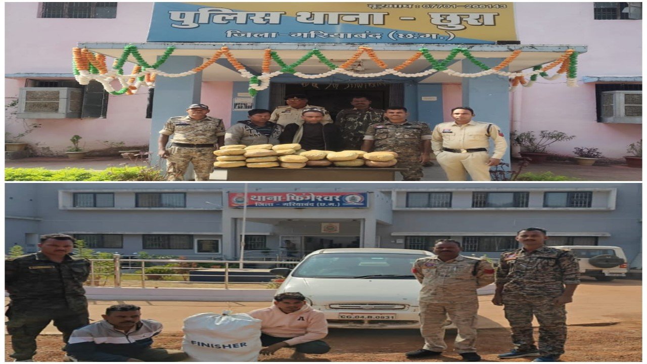 गरियाबंद पुलिस