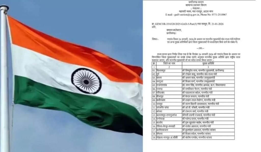 Republic Day 2026: CM साय पहली बार बिलासपुर में फहराएंगे तिरंगा, राज्यपाल और अन्य नेताओं के ध्वजारोहण स्थलों की पूरी लिस्ट जारी